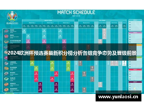 2024欧洲杯预选赛最新积分榜分析各组竞争态势及晋级前景