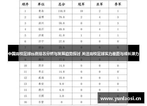 中国高校足球比赛排名分析与发展趋势探讨 关注高校足球实力差距与成长潜力