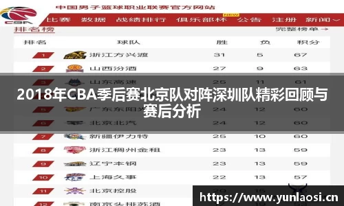 2018年CBA季后赛北京队对阵深圳队精彩回顾与赛后分析