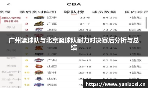 广州篮球队与北京篮球队耐力对决赛后分析与总结