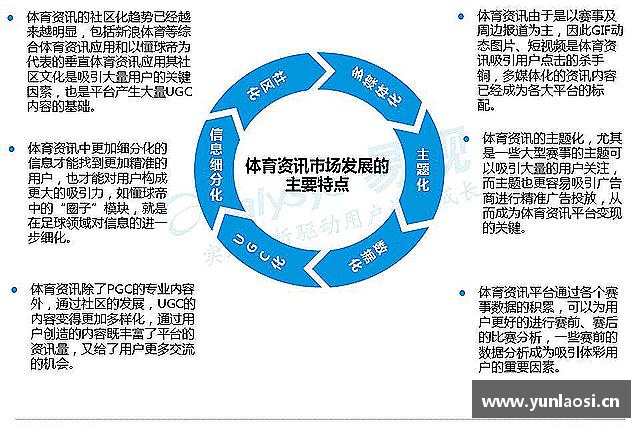 介绍球友会